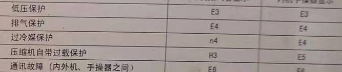 兴宾空调电话在哪里找